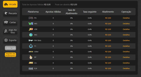 Cwbet login